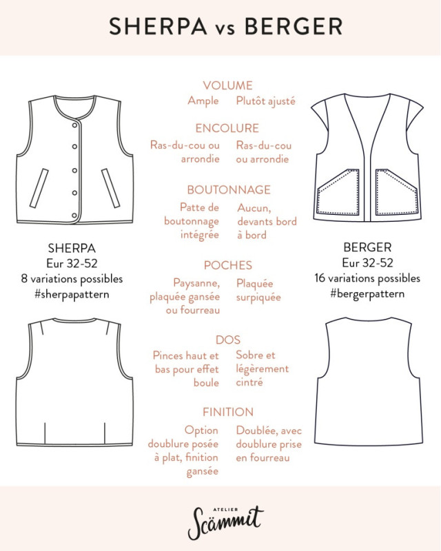 Patron Gilet SHERPA Femme - Atelier Scammit - Mercerine