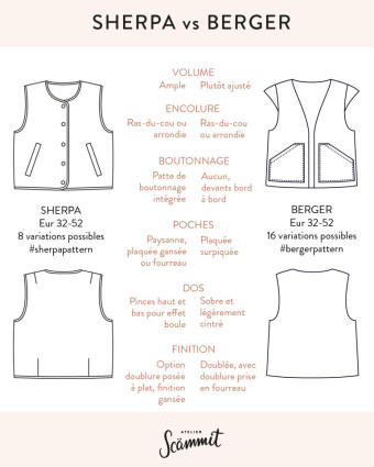 Patron Gilet SHERPA Femme - Atelier Scammit - Mercerine