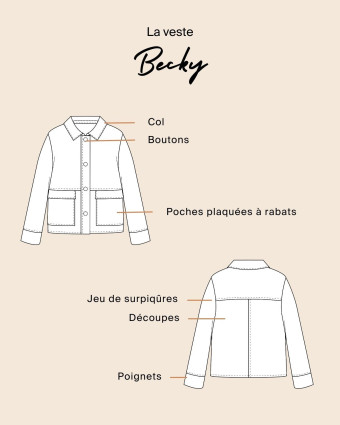 Patron Veste Becky - Majam - Mercerine